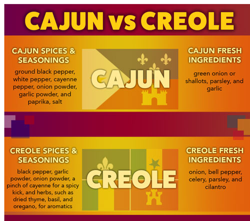 What Is the Difference Between Cajun and Creole Spices?