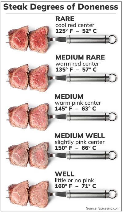 How to check your meat is cooked