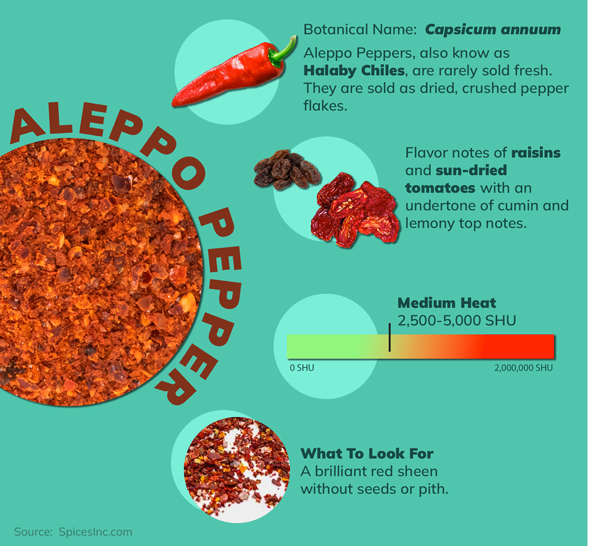Aleppo Pepper Infographic