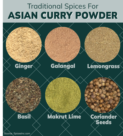 Spices For Asian Curry