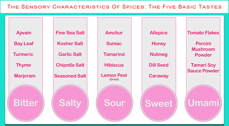 the-17-flavor-characteristics-of-spices