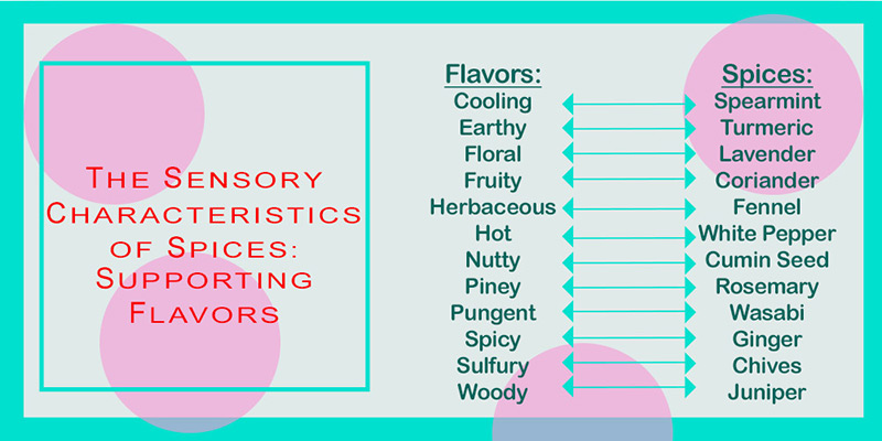 the-17-flavor-characteristics-of-spices