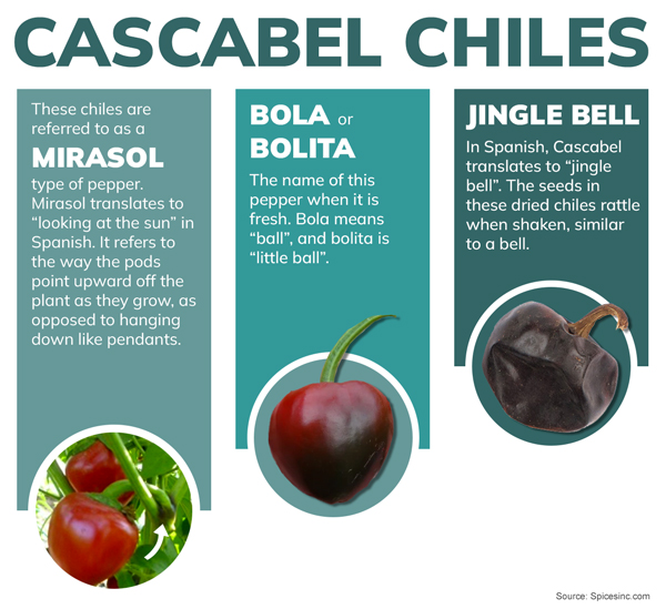 All About Cascabel Chiles
