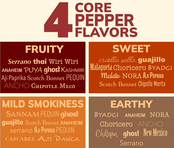 Four Core Pepper Flavors