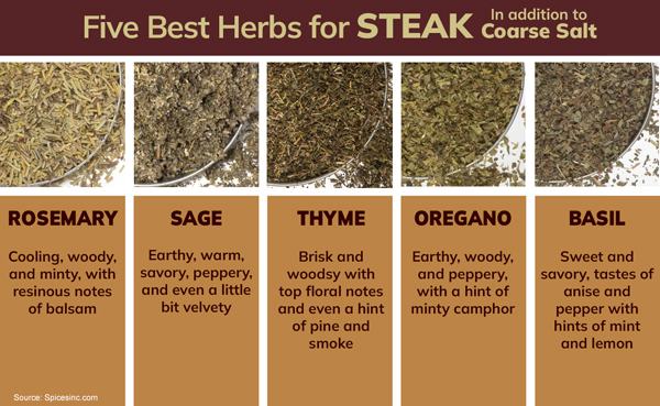 Herbs for Steak