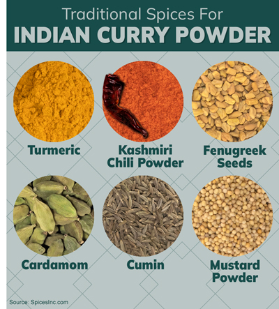 Spices For Indian Curry