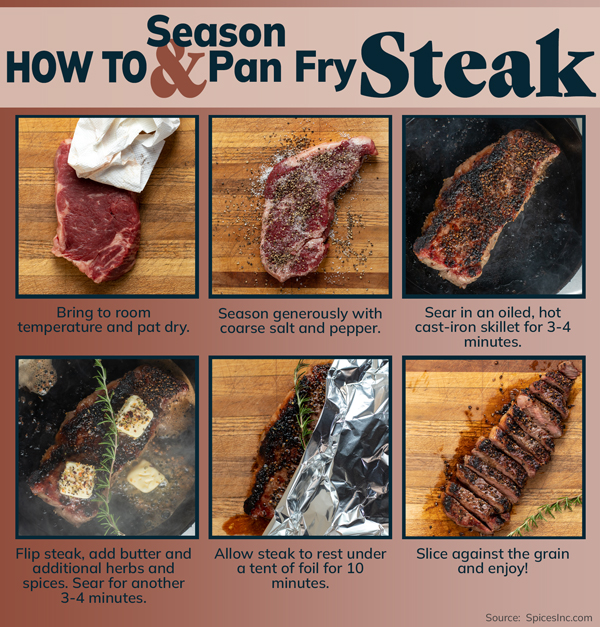 How to Pan Sear a Steak on the Stove Top