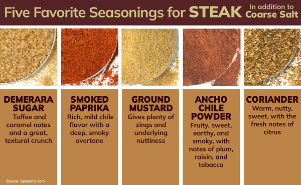 Seasonings for Steak