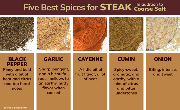 Spices for Steak