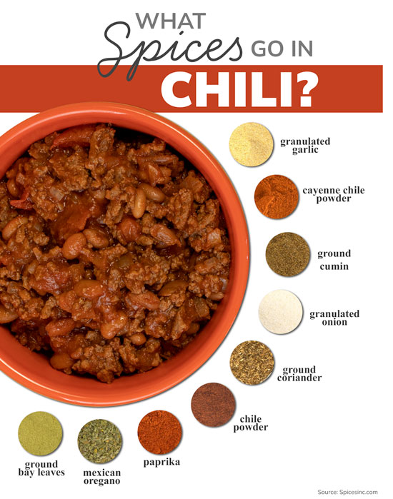 What Spices Go In Chili?