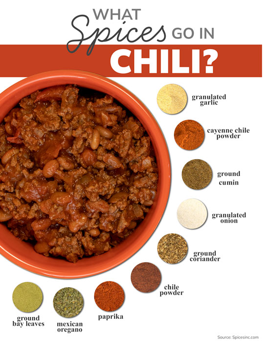 What Spices Go in Chili - Spices Inc.