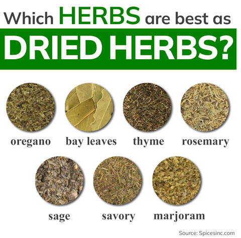 Using Dried Herbs Spices Inc