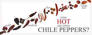 How Hot are Dried Chili Peppers?