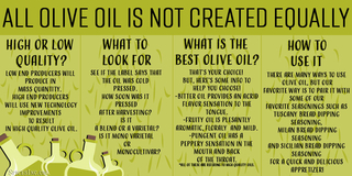 All Olive Oil is Not Created Equally