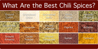 What Are the Best Chili Spices