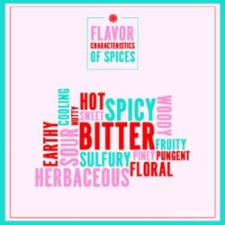 Flavor Characteristics of Spices