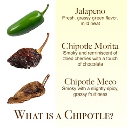 What is a Chipotle